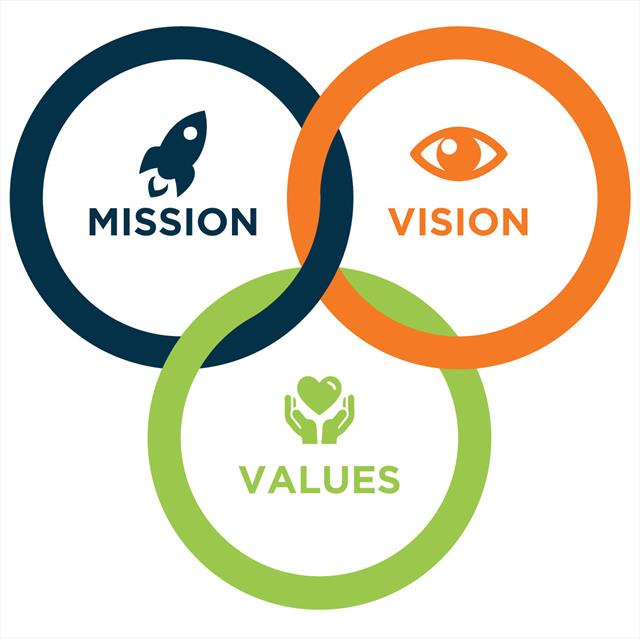 mission vision